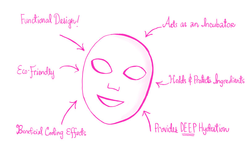 Beauty Rest'ore - Nourishing Sheet Mask